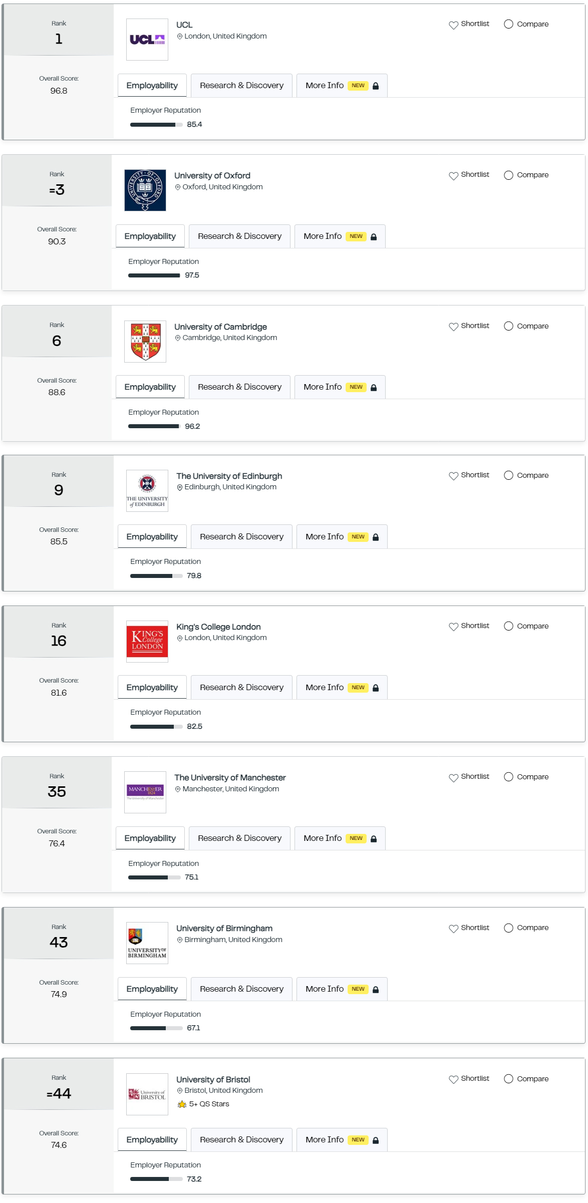 2026年QS世界大学“教育与培训”专业中，世界排名前50-英国大学有8所.jpg