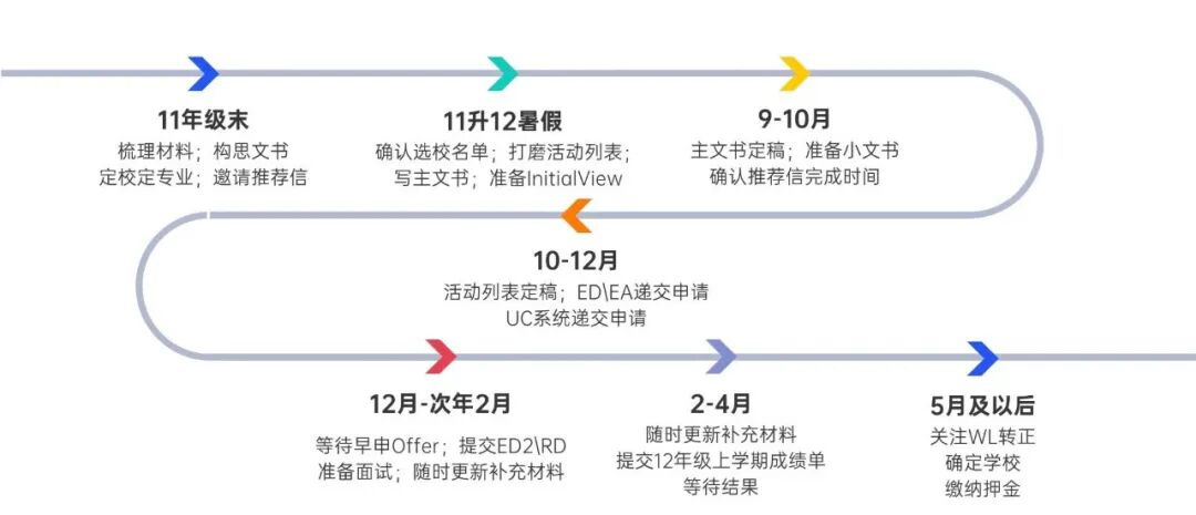 CA系统申请指南.JPG