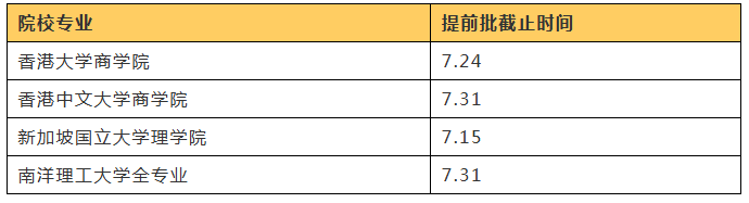 27Fall港大、南洋理工提前批已截止.jpg