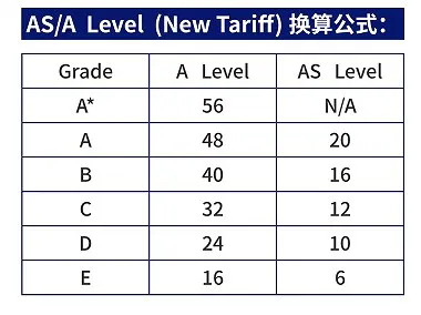 AS-A Level(New Tariff)换算公式如下.jpg