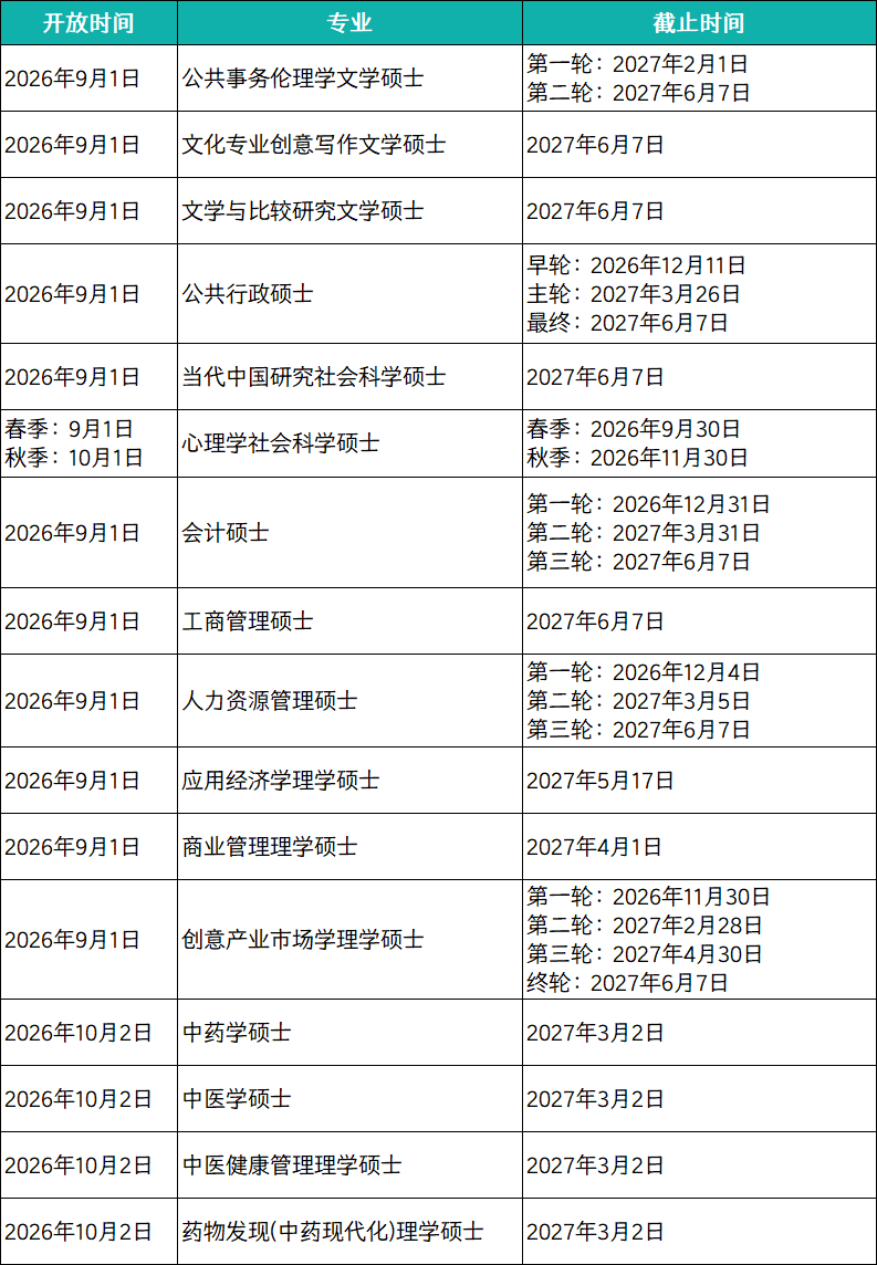 港浸会27硕士最早9月1日开申.jpg