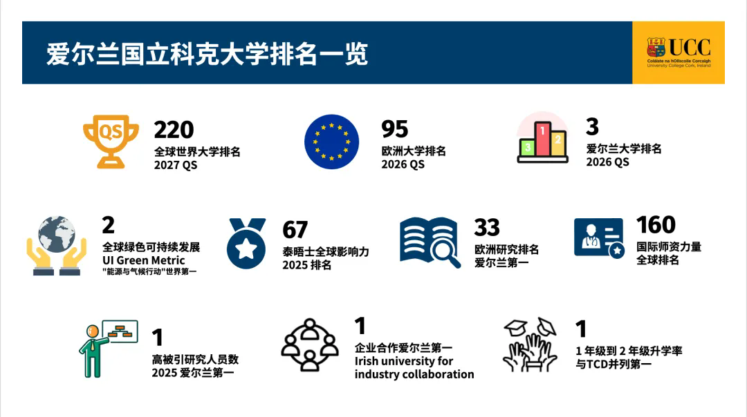 2027科克大学排名一览.jpg