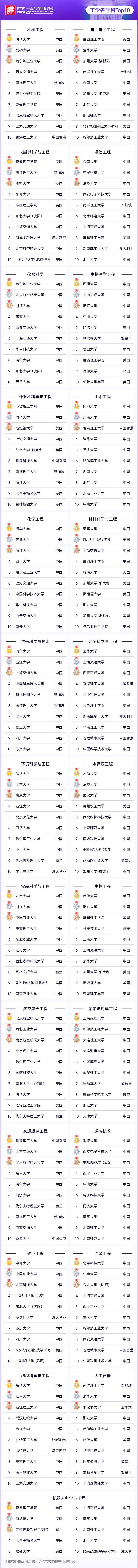 工学各科TOP10-小.jpg