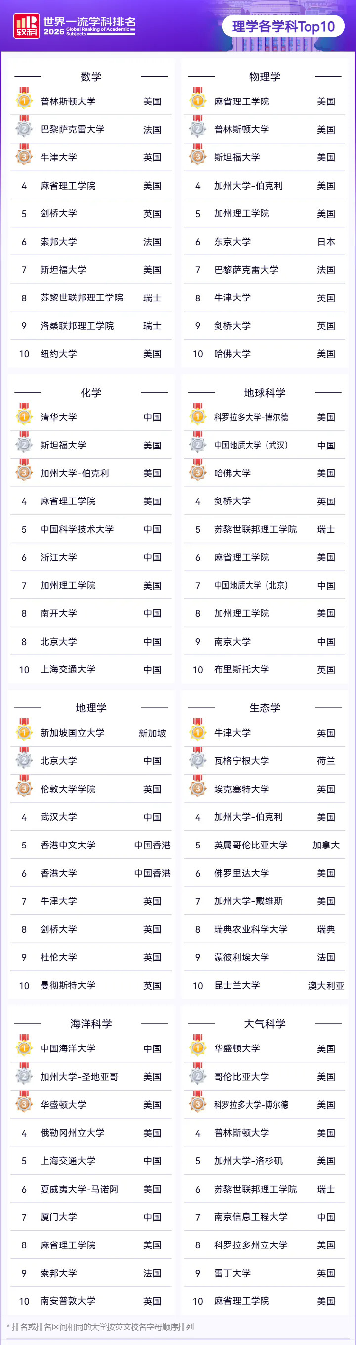 理学TOP10.webp.JPG