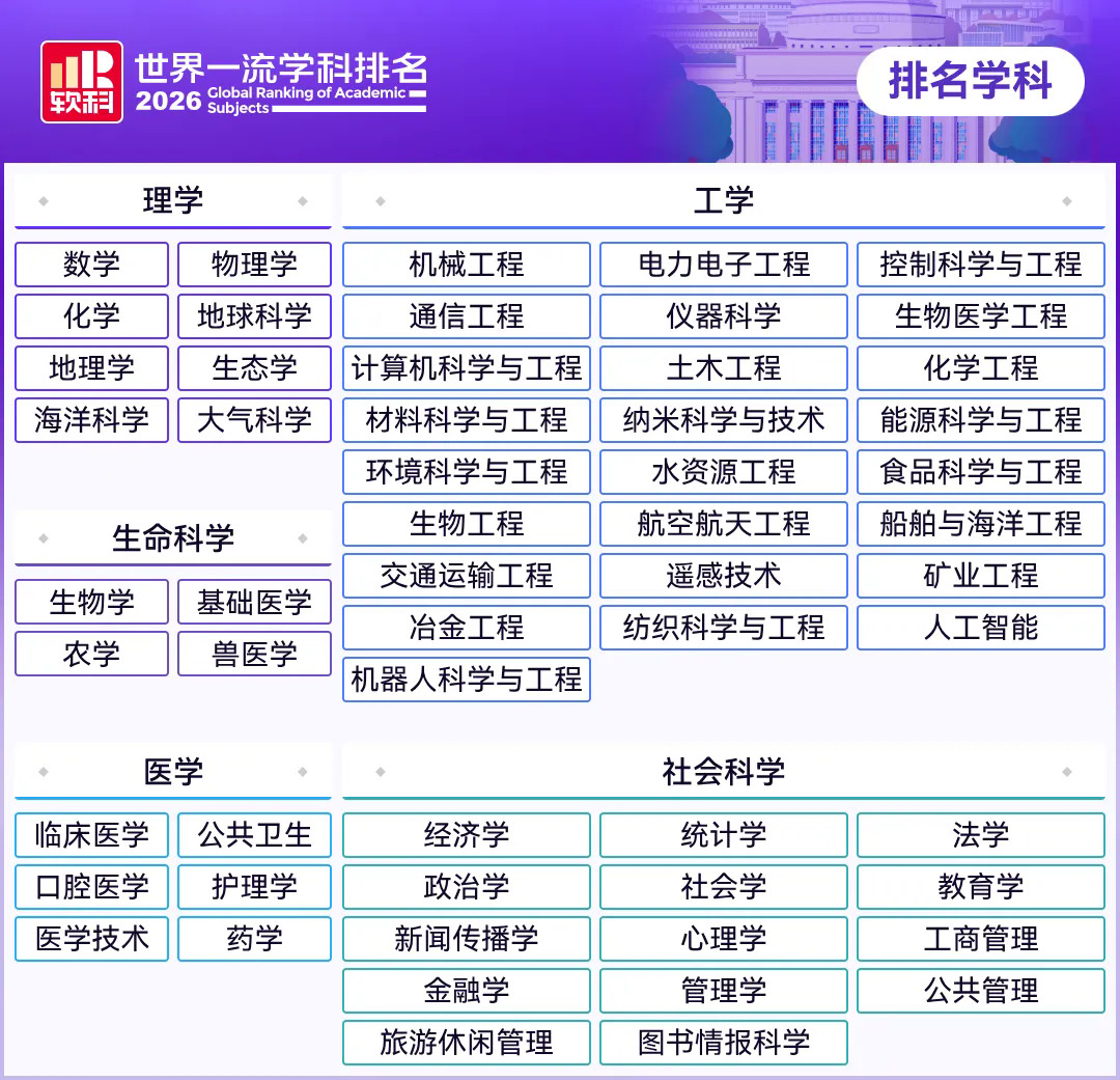排名学科.webp.JPG