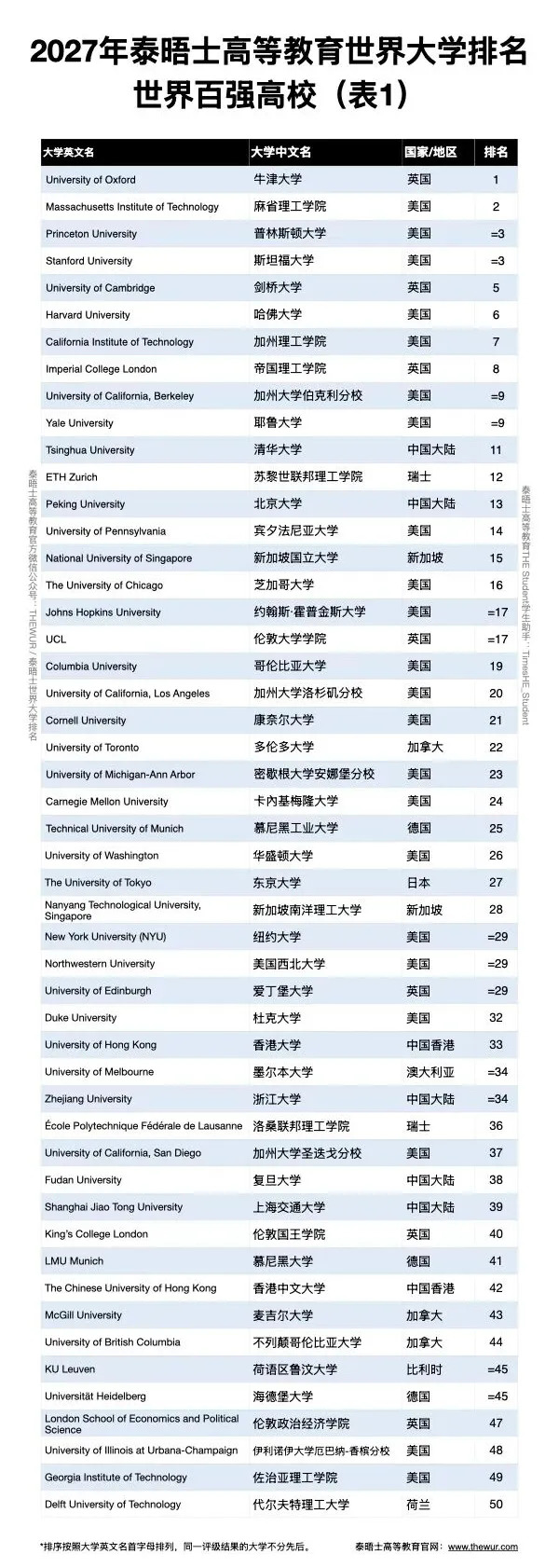 世界百强高校-1.webp.JPG