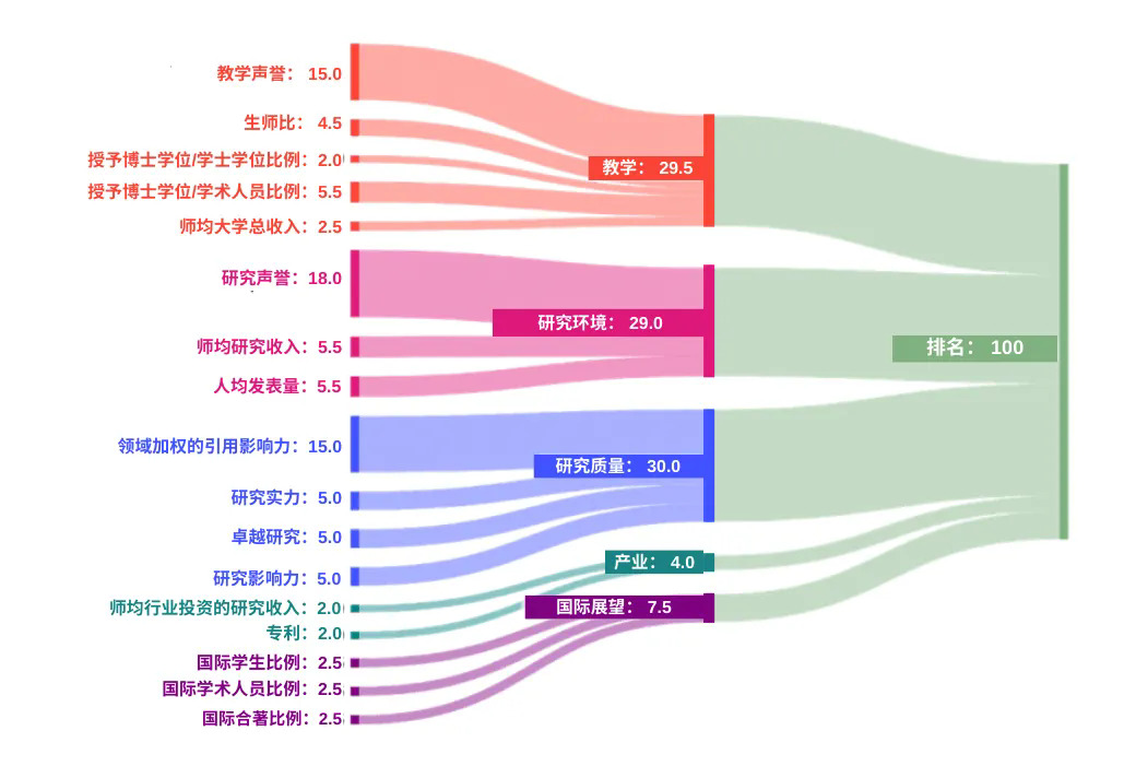 排名方法论.webp.JPG