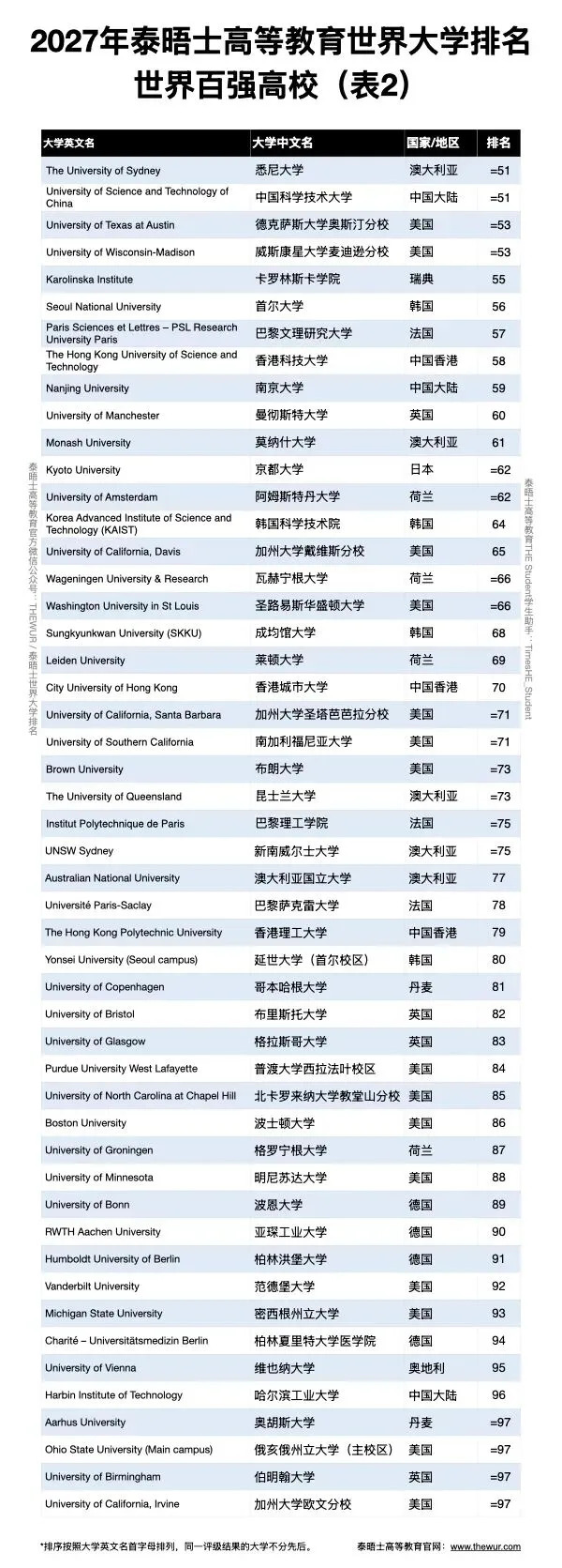 世界百强高校-2.webp.JPG