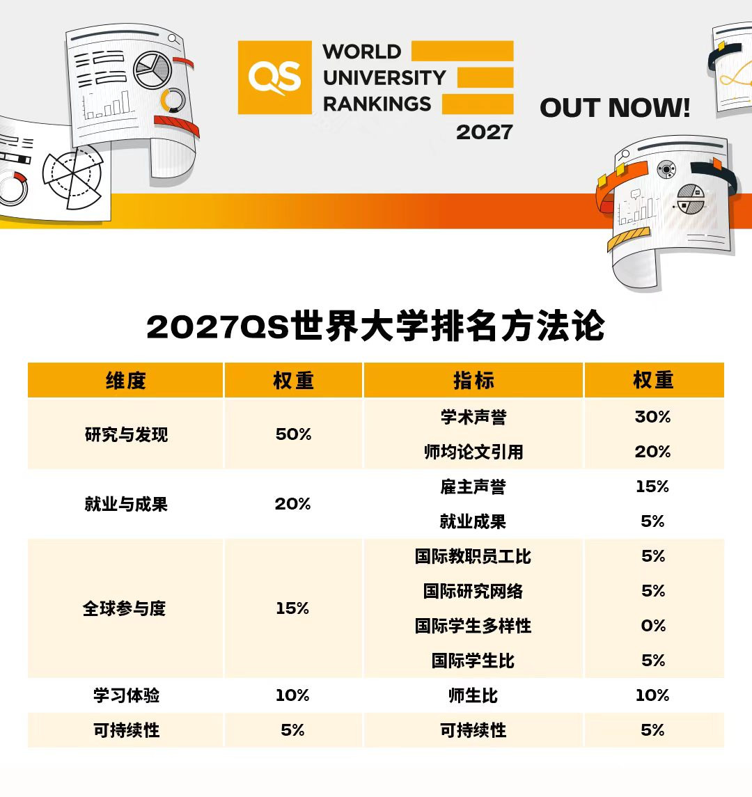 QS侧重学术声誉与国际化程度.JPG