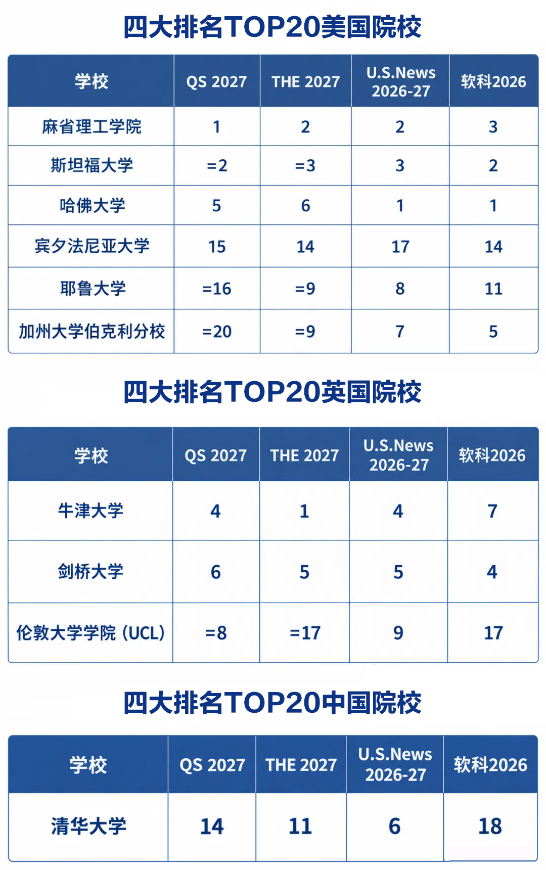 四大排名TOP20的院校.JPG