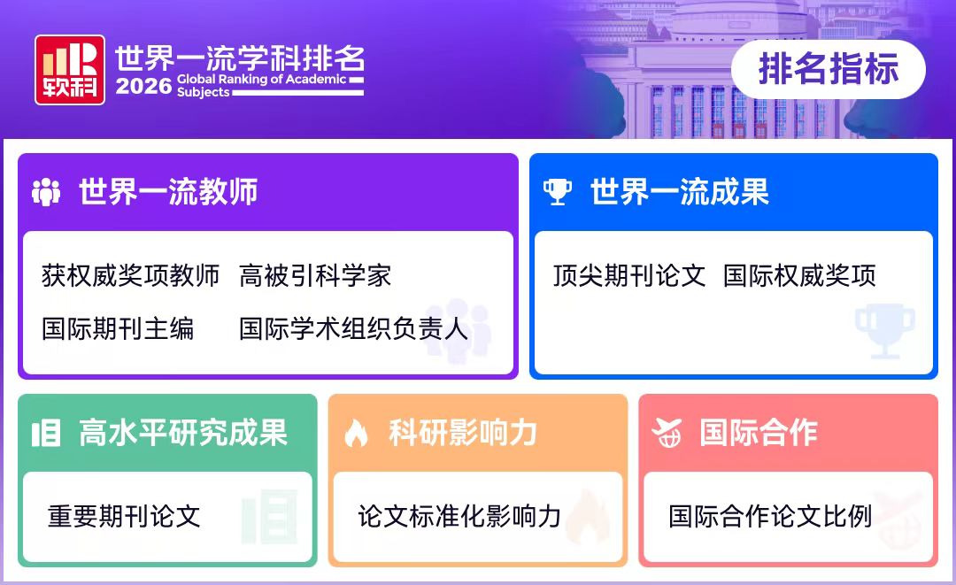 软科侧重诺奖得主、顶刊论文等硬指标.JPG