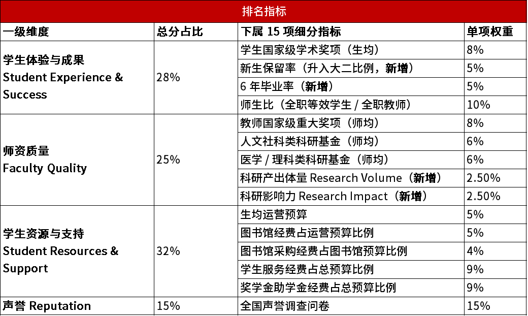 排名指标.jpg